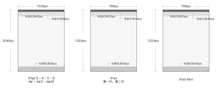 ipadui设计规范